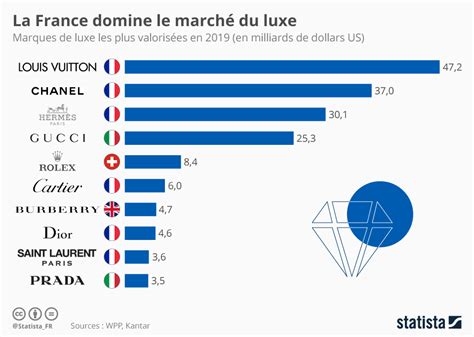 fendi chiffre d'affaire 2023